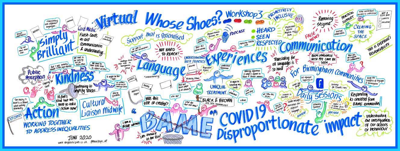 Visual minute created in real time during an online session