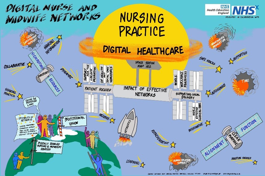 Visual, reflective synthesis of the conversations that have taken place