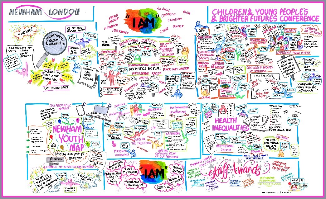 Live visual minute that was produced during an online workshop