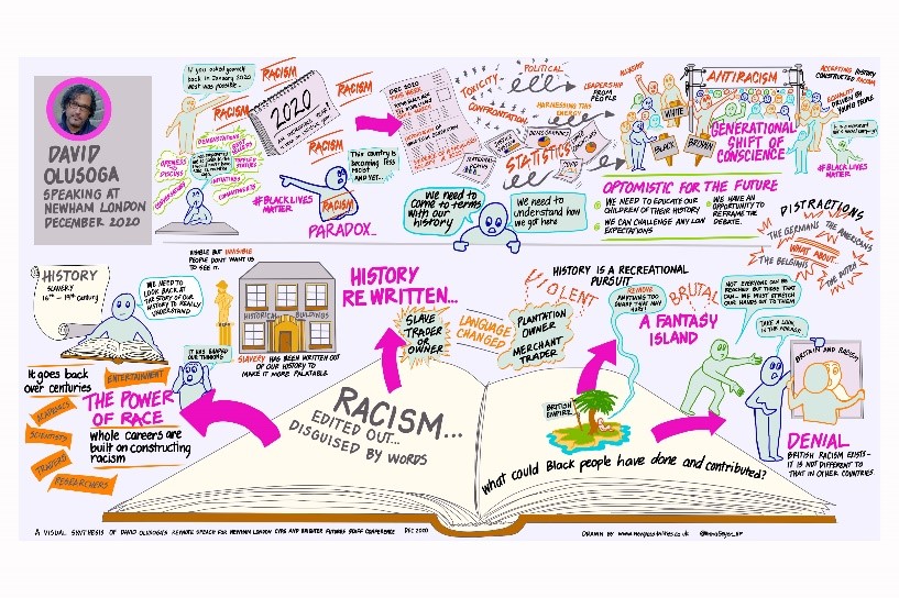 Digital synthesis there is less detailed content however it captures the areas for development